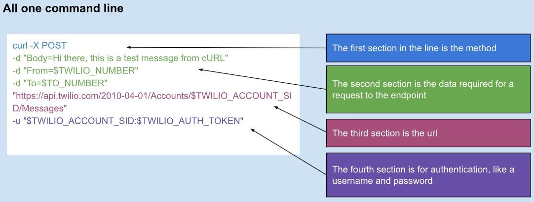 What is cURL? 1