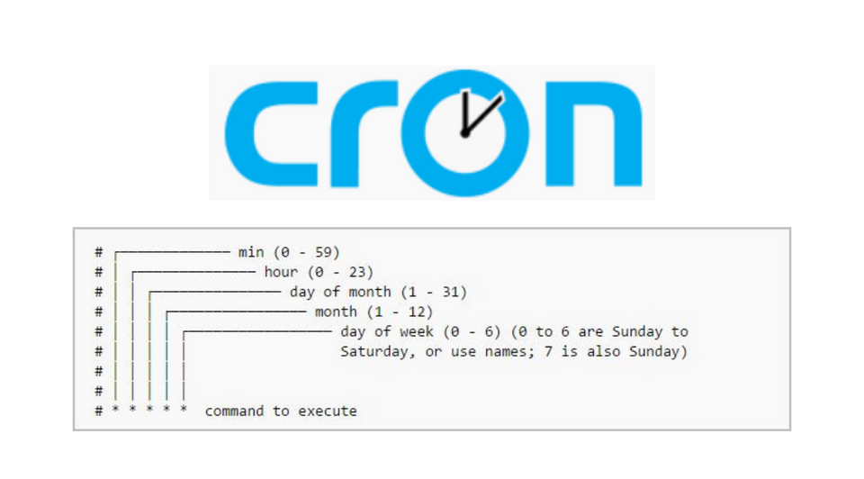 A Beginner's Guide To Cron Jobs